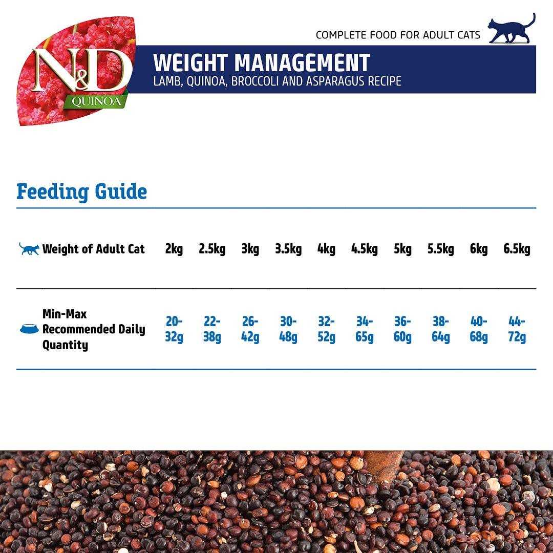 Farmina N&D Quinoa Weight Management Lamb Dry Cat Food Q792068