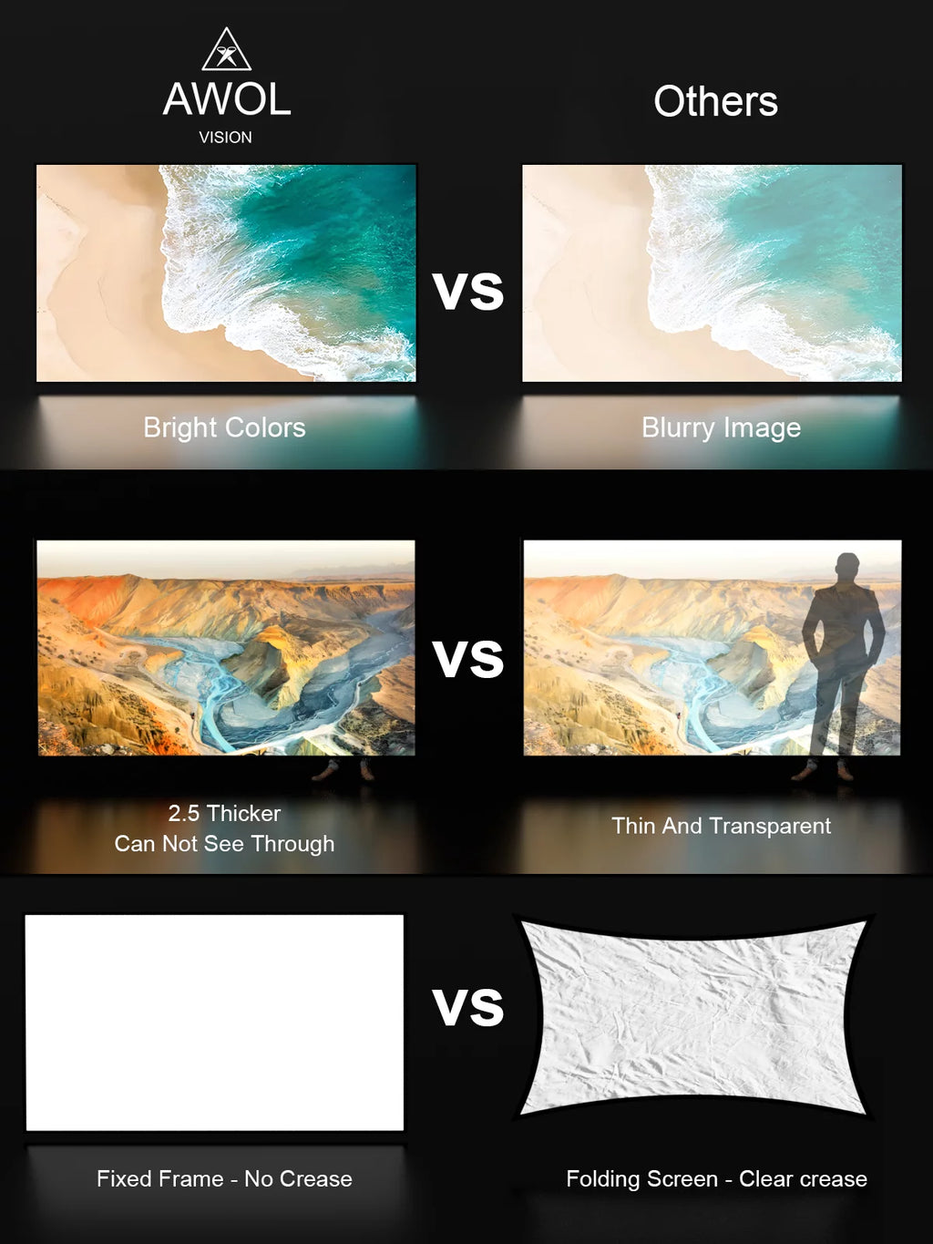 120” 16:9 Fixed Frame Projector Screen, 1.3 dB Peak Gain, Matte White U4661