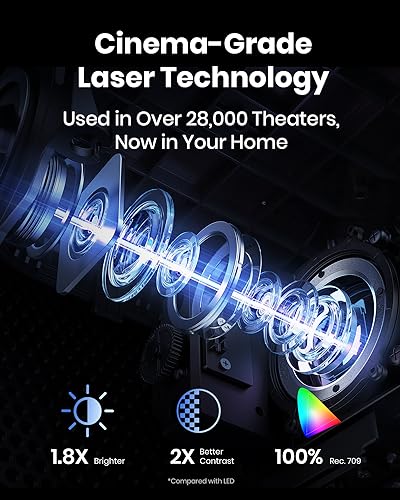 Laser Projector O115