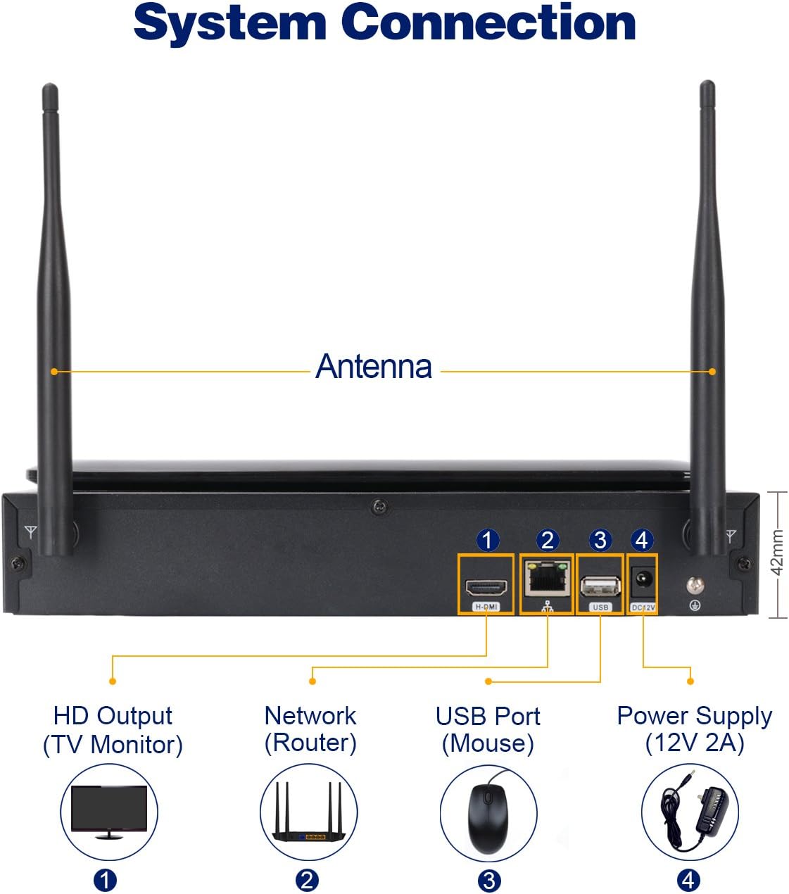 8CH 1080P Wireless Security Camera System with 10.1 Monitor, 4pcs 2MP Night Vision Camera, 1TB Hard Drive D822388