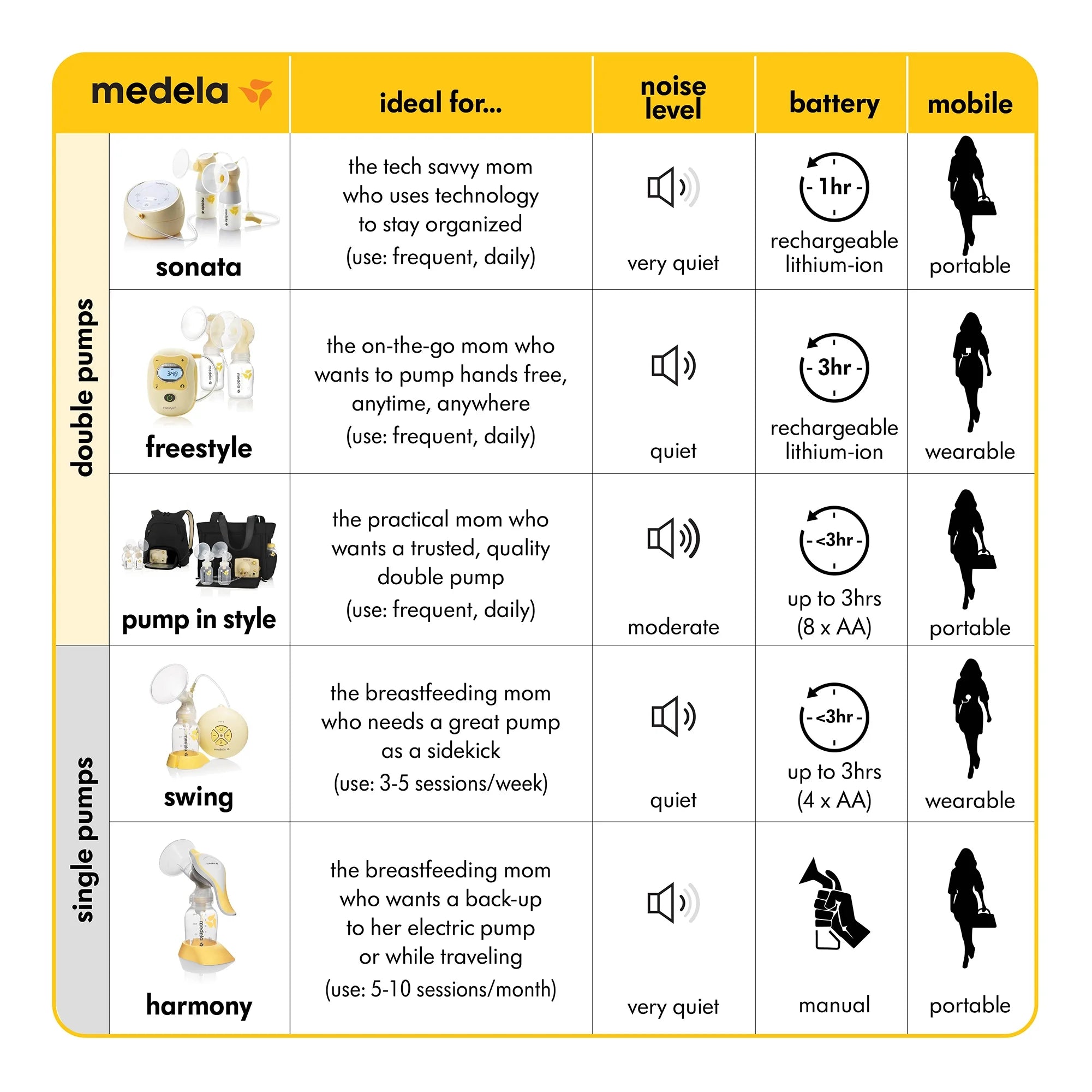 Manual Breast Pump 1 Count F552432