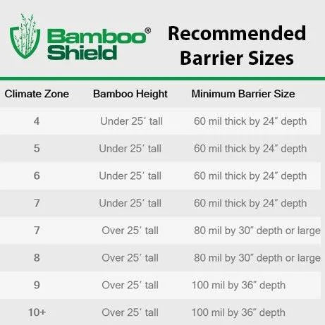 50 Feet Long x 24 inch x 60 Mil Bamboo Root Barrier O67604