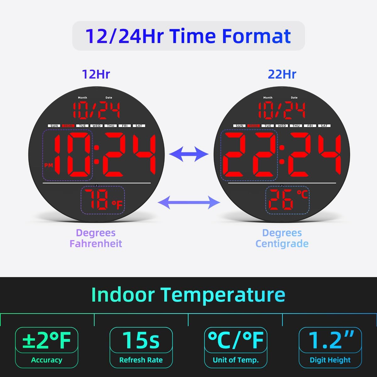Digital Wall Clock with Large LED Display, Auto-Brightness, Temperature, Small Silent Non-Ticking Electric Wall Clock Y142