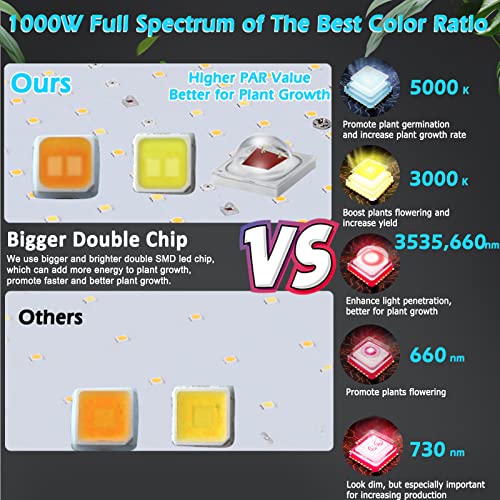 1000W LED Grow Light Full Spectrum with Timer H4417