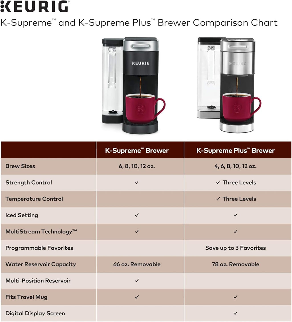 Stainless Steel Coffee Maker, 40 Count Variety Pack Coffee Pods U288