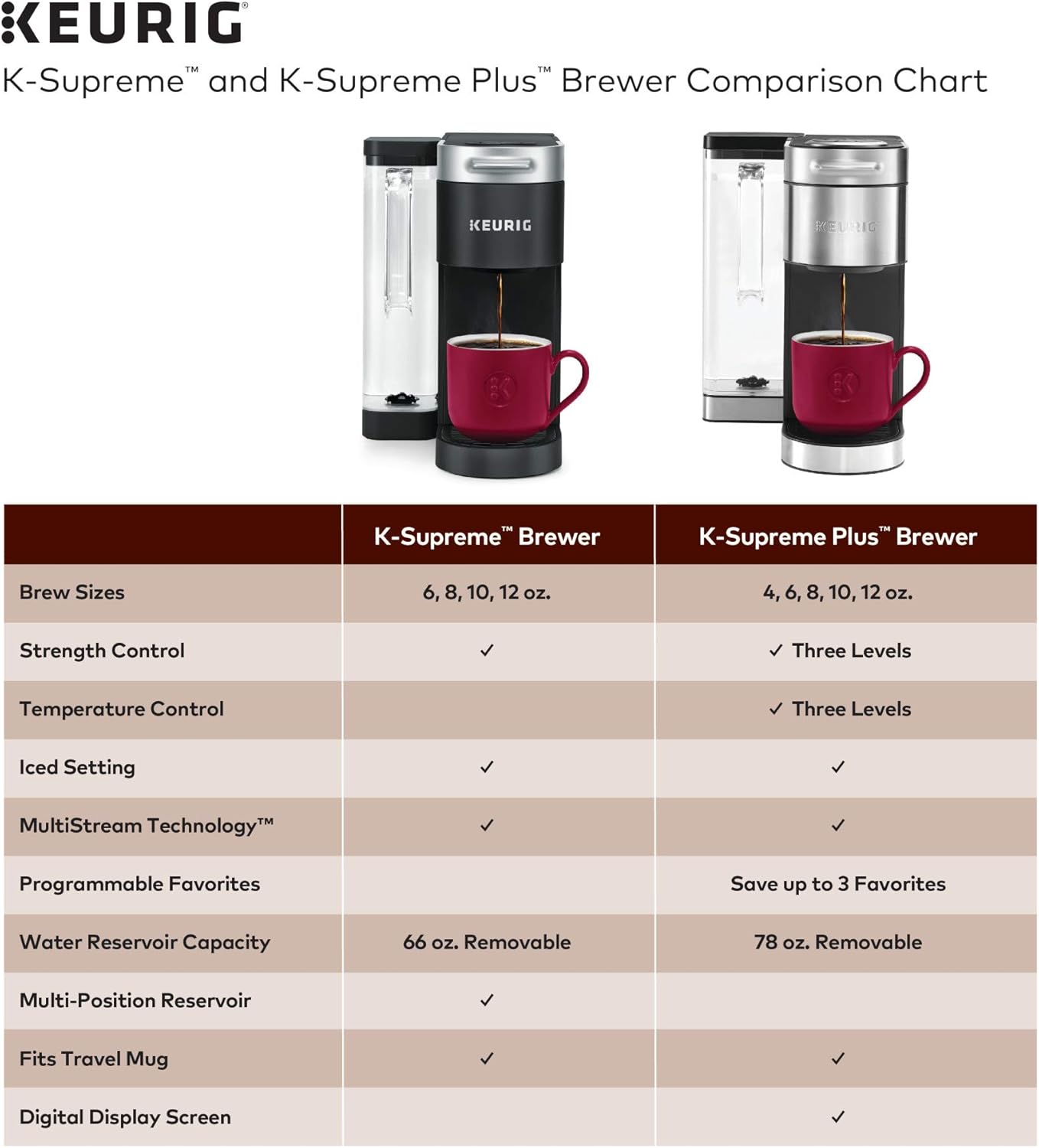 Stainless Steel Coffee Maker, 40 Count Variety Pack Coffee Pods U288