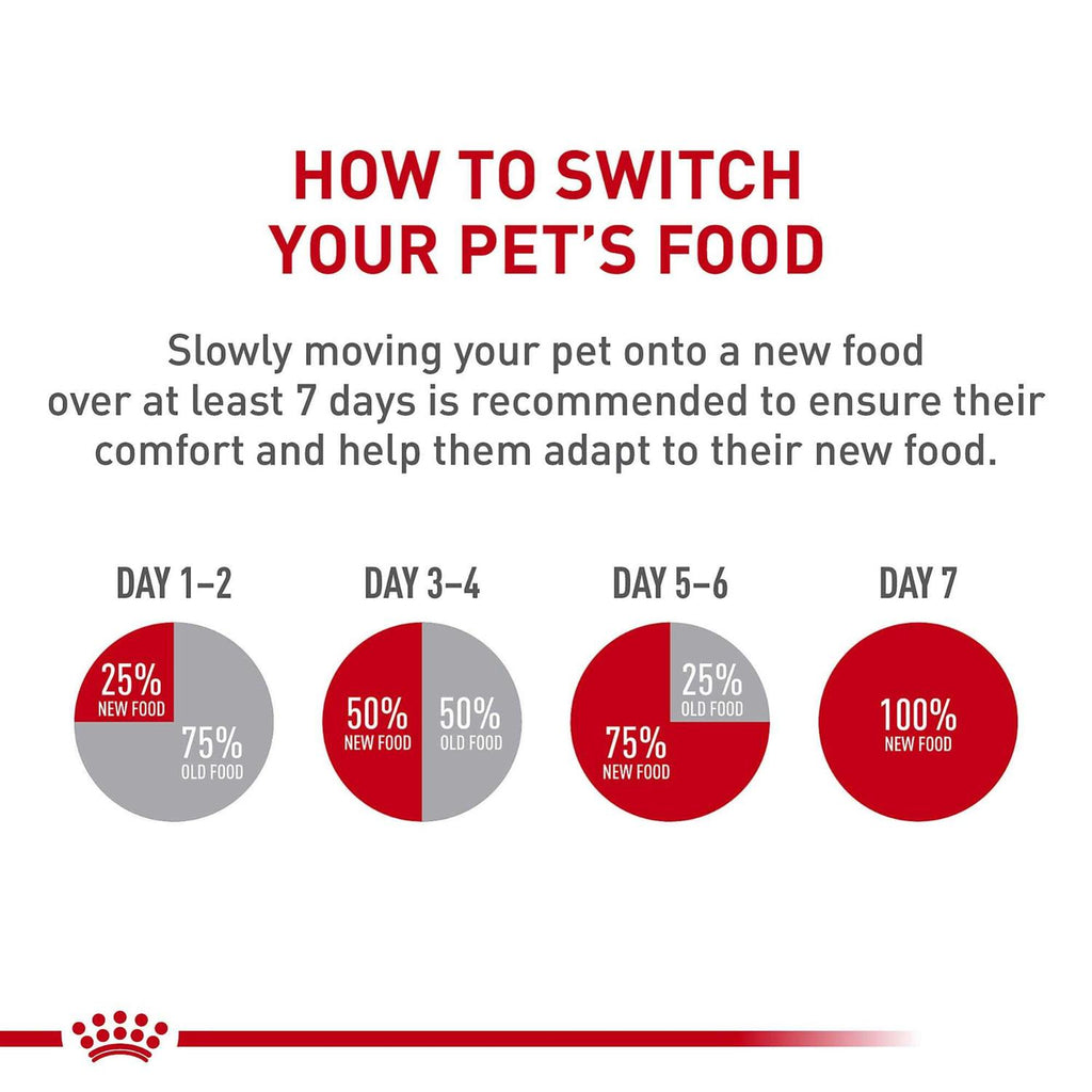 Medium Adult Dry Dog Food F516