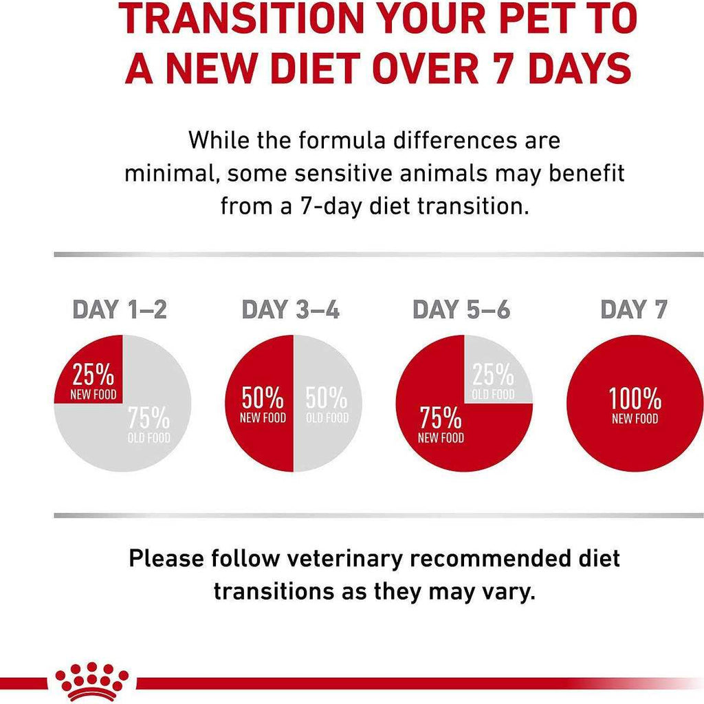 Veterinary Diet Gastrointestinal Fiber Response Dry Cat Food U200725