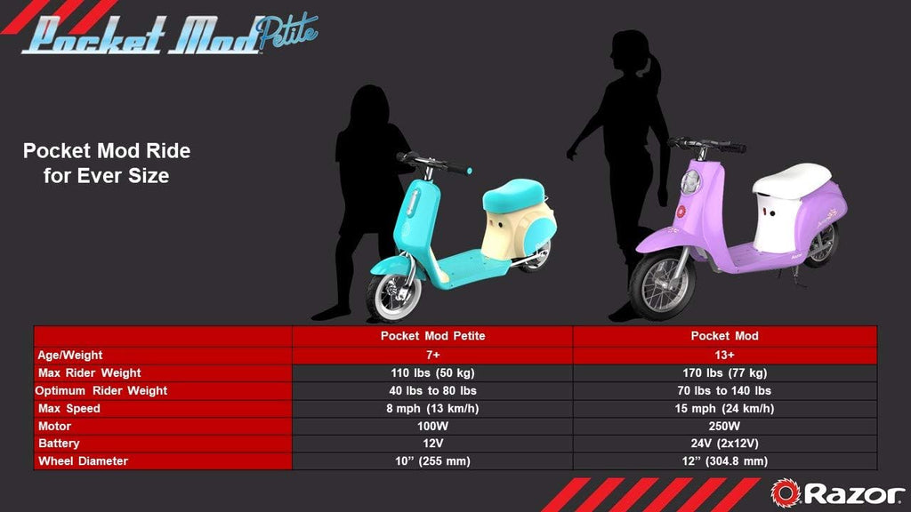 12V Miniature Euro-Style Electric Scooter U48532