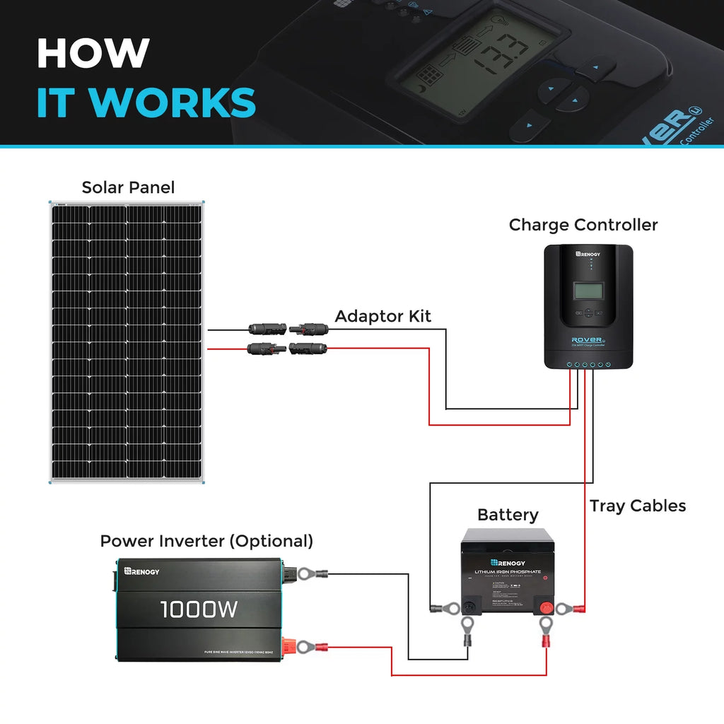 175 Watt 12 Volt Monocrystalline Solar Panel P253596