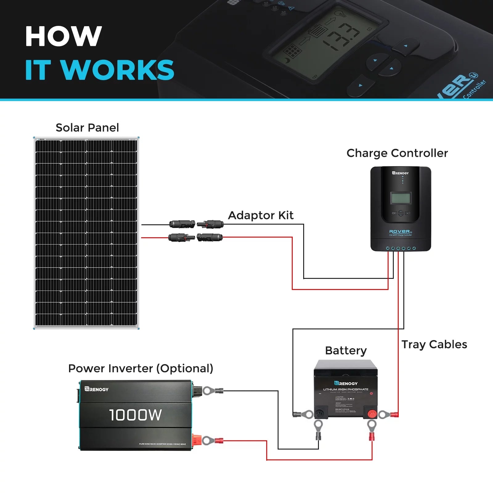 175 Watt 12 Volt Monocrystalline Solar Panel P253596