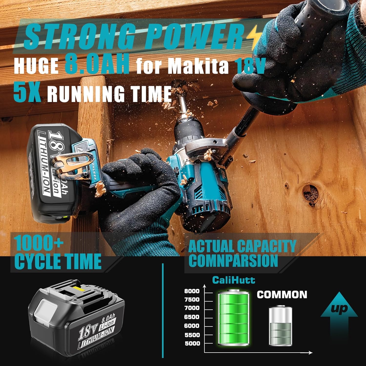 18V 8.0Ah Lithium-ion Battery for Cordless Power Tools S638