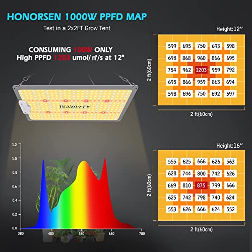 1000W LED Grow Light Full Spectrum with Timer H4417