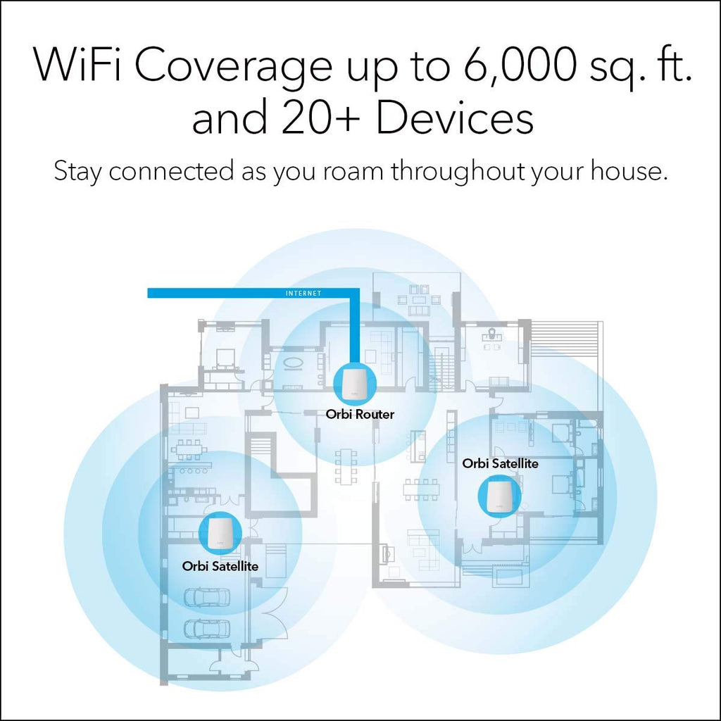 Tri-Band Whole Home Mesh WiFi System with 2.2Gbps Speed D3039