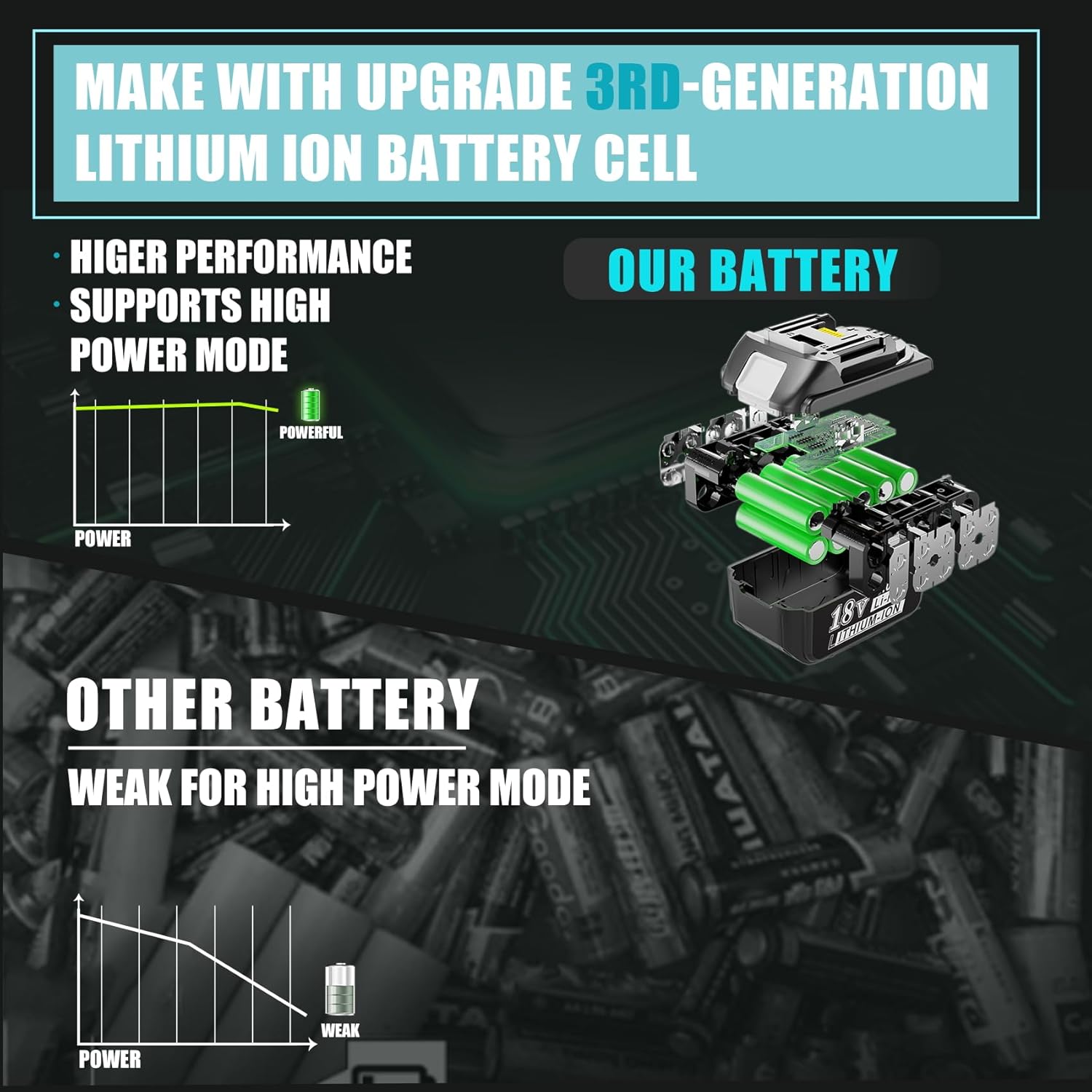 18V 8.0Ah Lithium-ion Battery for Cordless Power Tools S638