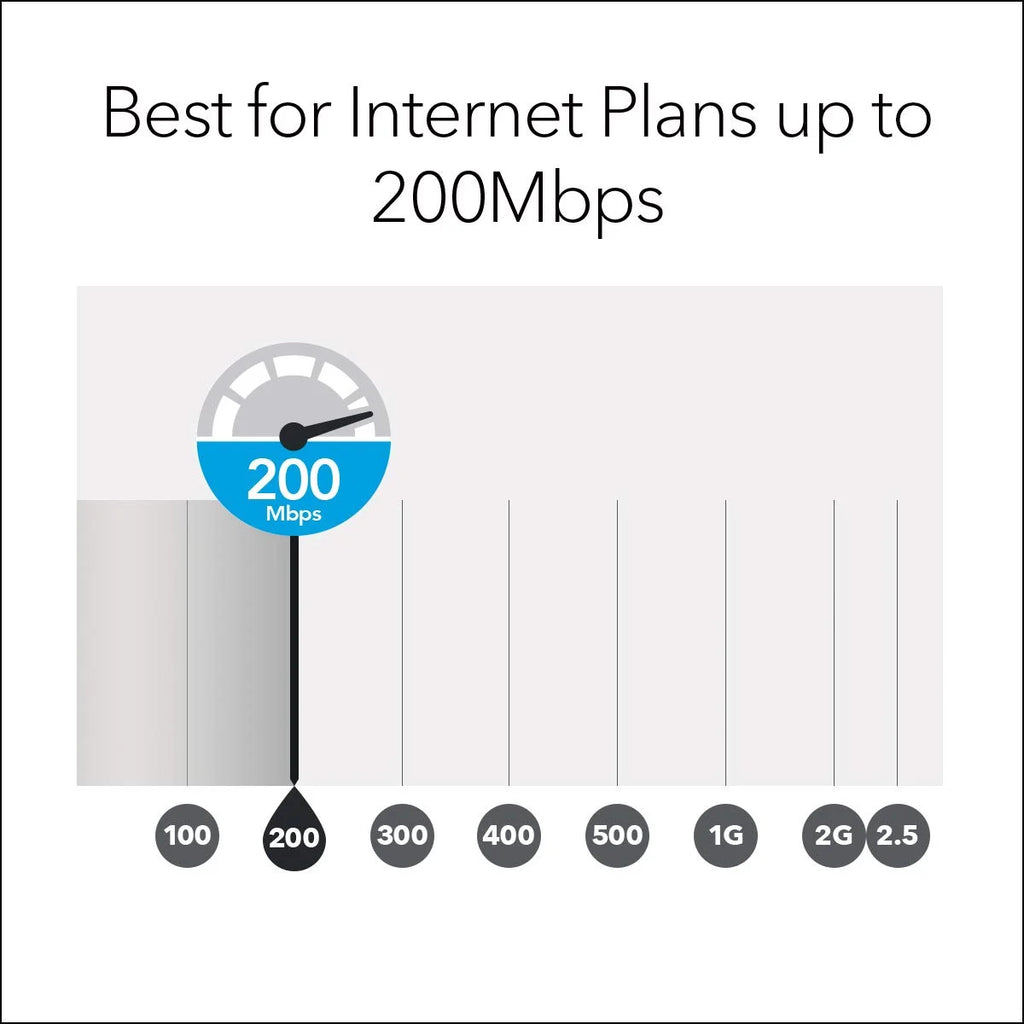 Tri-Band Whole Home Mesh WiFi System with 2.2Gbps Speed D3039