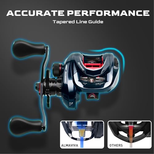 Baitcasting Reel with 9+1 Stainless Steel Bearings, 7.2:1 Gear Ratio, 15 lb Drag Z772
