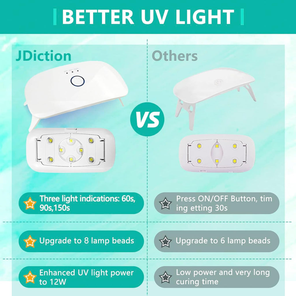 UV Resin Kit with Light, Crystal Clear Hard Resin Sunlight Curing UV Resin D84535