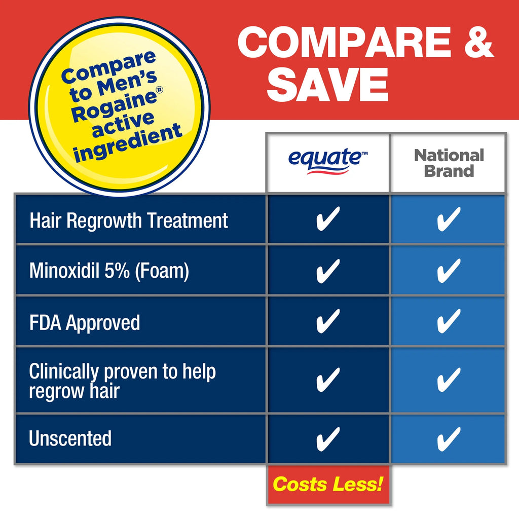 5 % Minoxidil Topical Aerosol Foam, 2.11 oz, 3 Piece Y24199