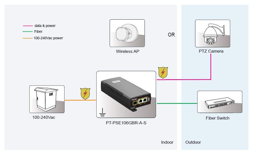 PoE Media Converter with SFP uplink to PoE++ 60 Watts U653