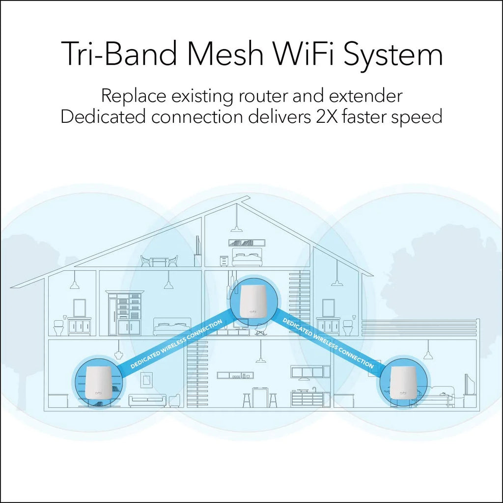 Tri-Band Whole Home Mesh WiFi System with 2.2Gbps Speed D3039