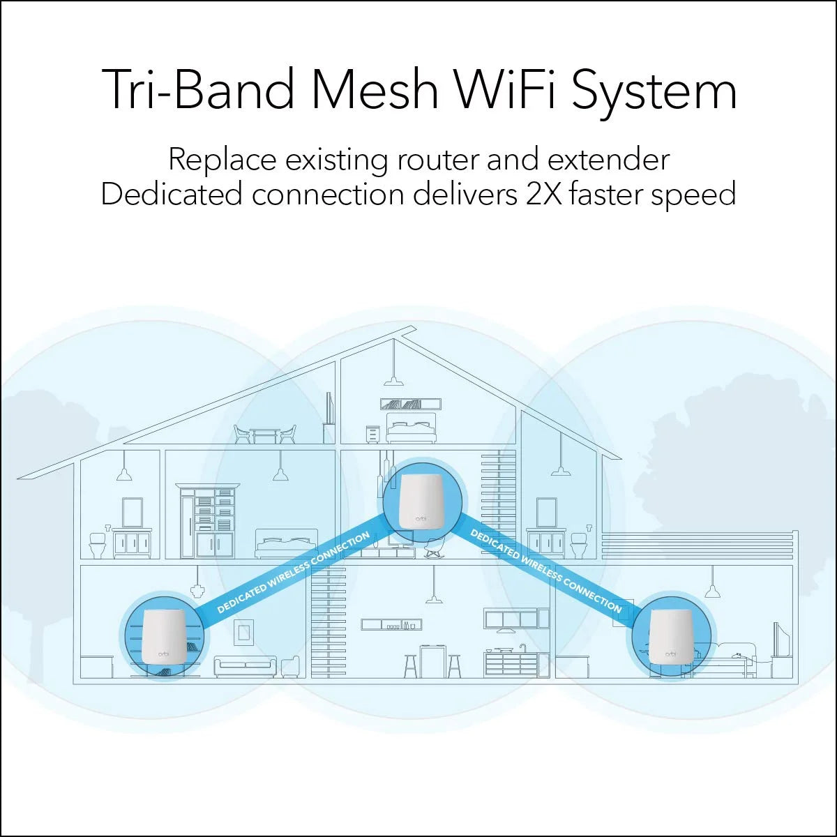 Tri-Band Whole Home Mesh WiFi System with 2.2Gbps Speed D3039
