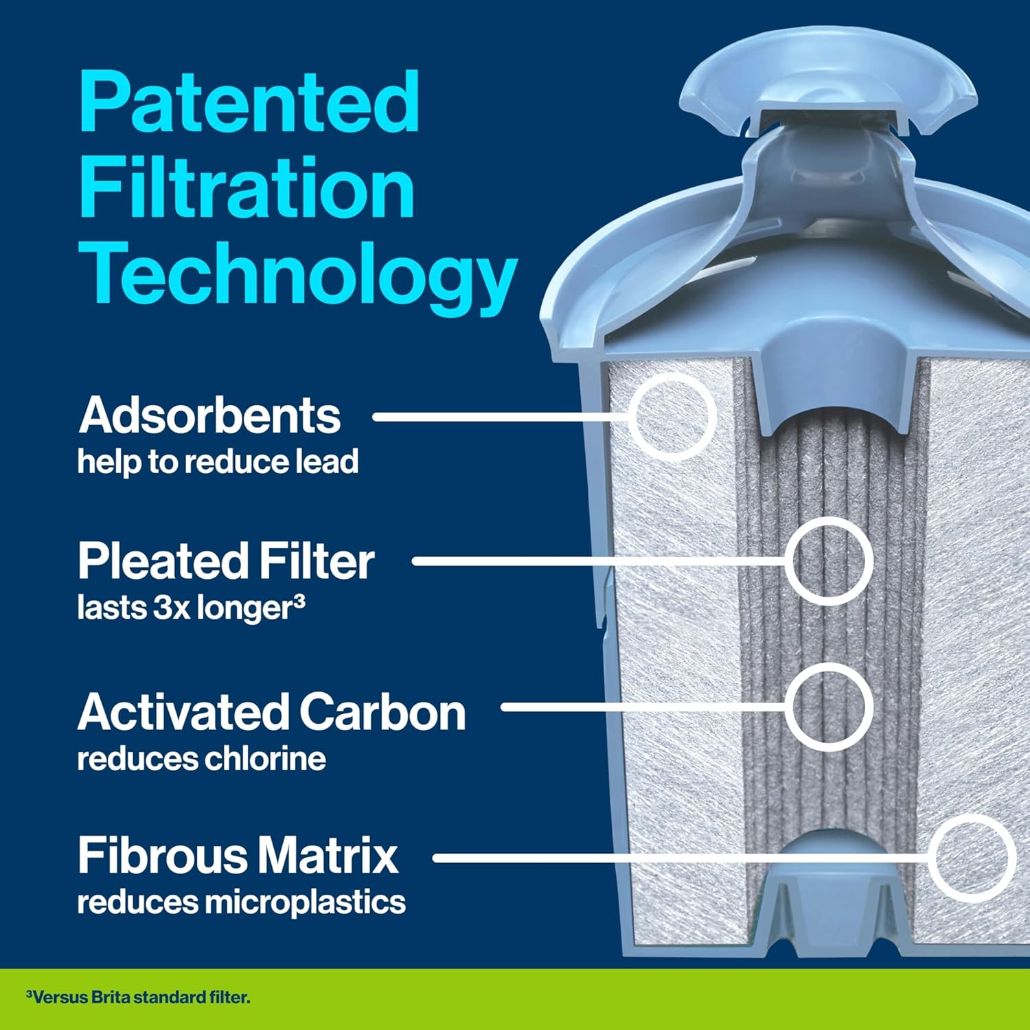 Ice Maker Countertop and Water Filter Pitcher with Filter Change Indicator and 1 Elite Filter G405