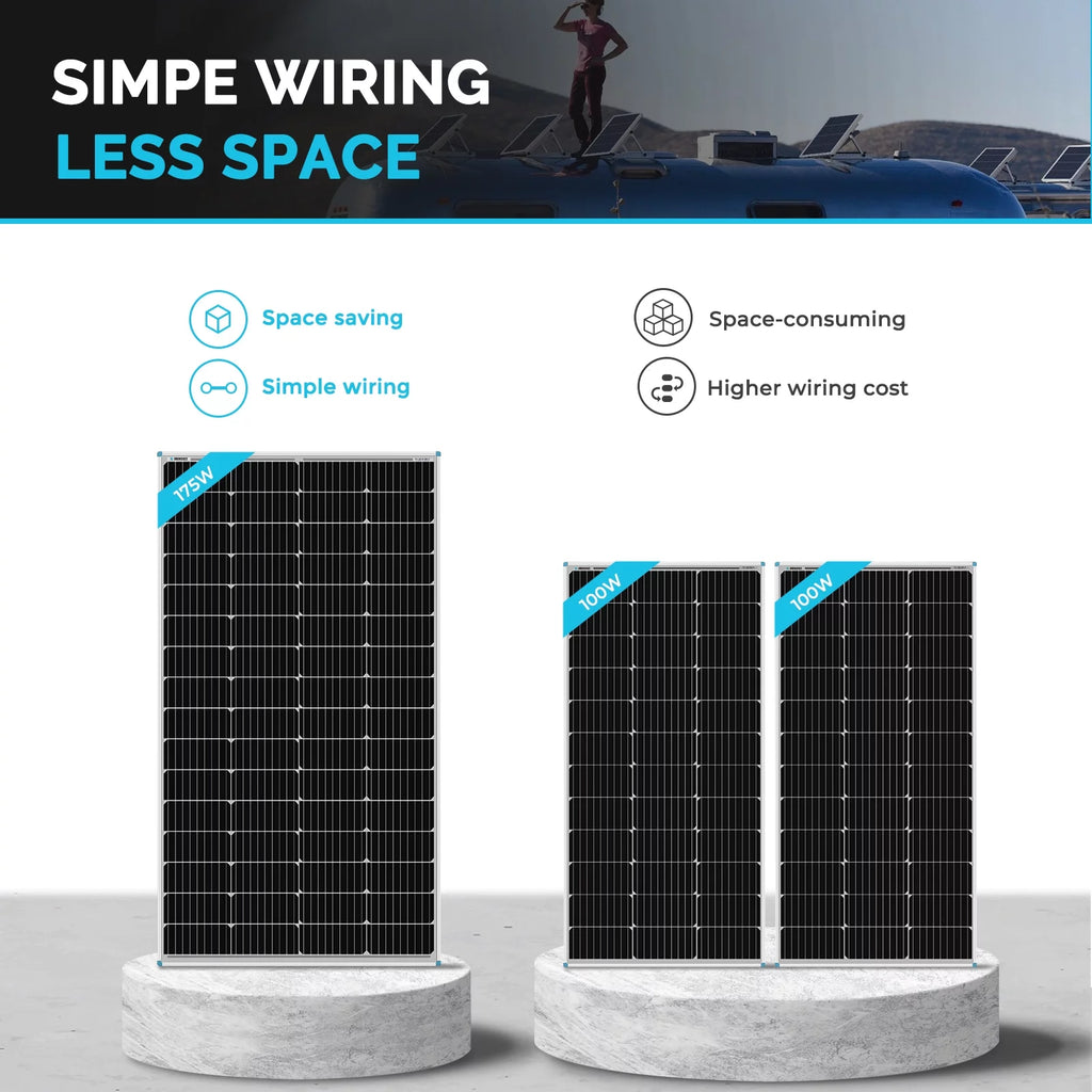 175 Watt 12 Volt Monocrystalline Solar Panel P253596