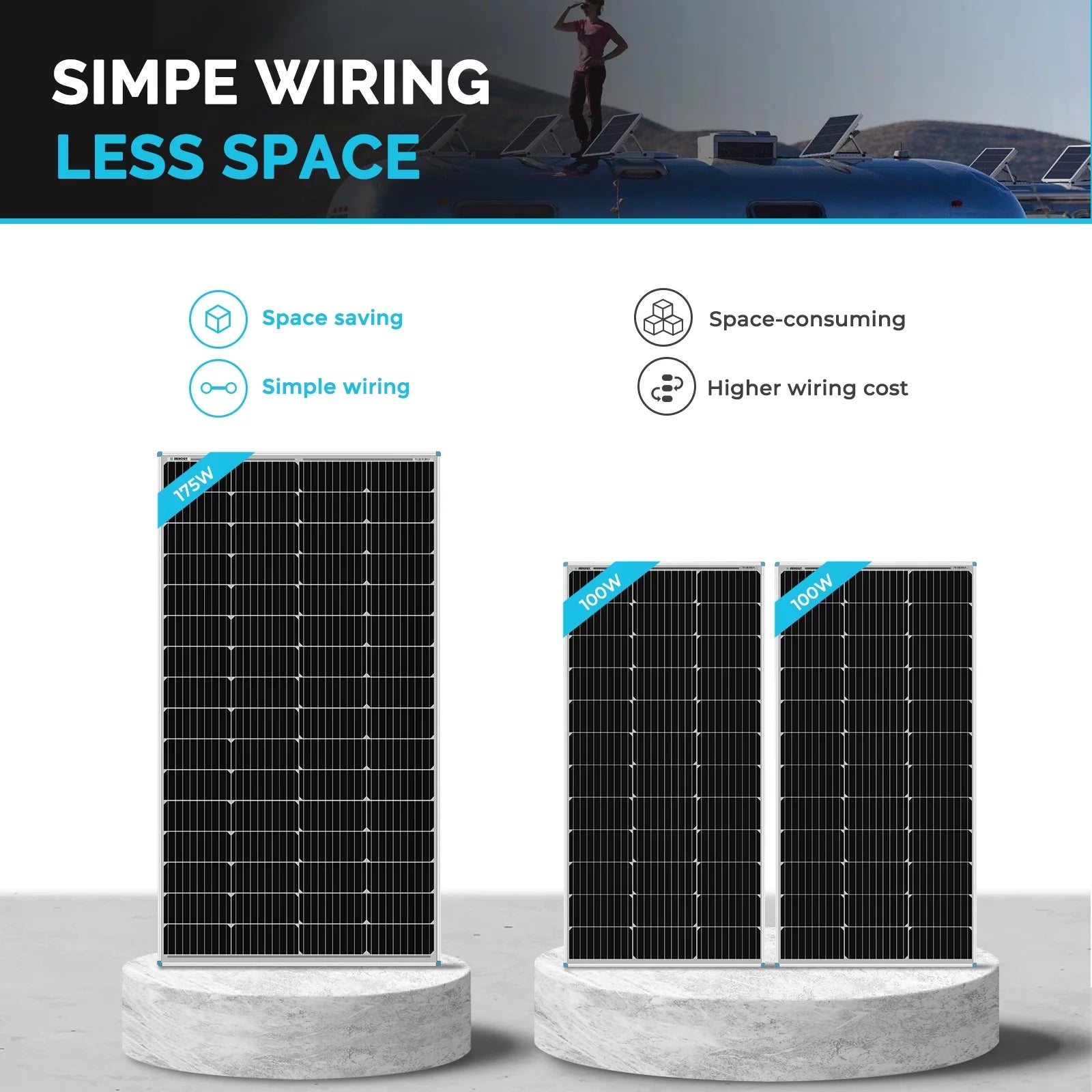 175 Watt 12 Volt Monocrystalline Solar Panel P253596