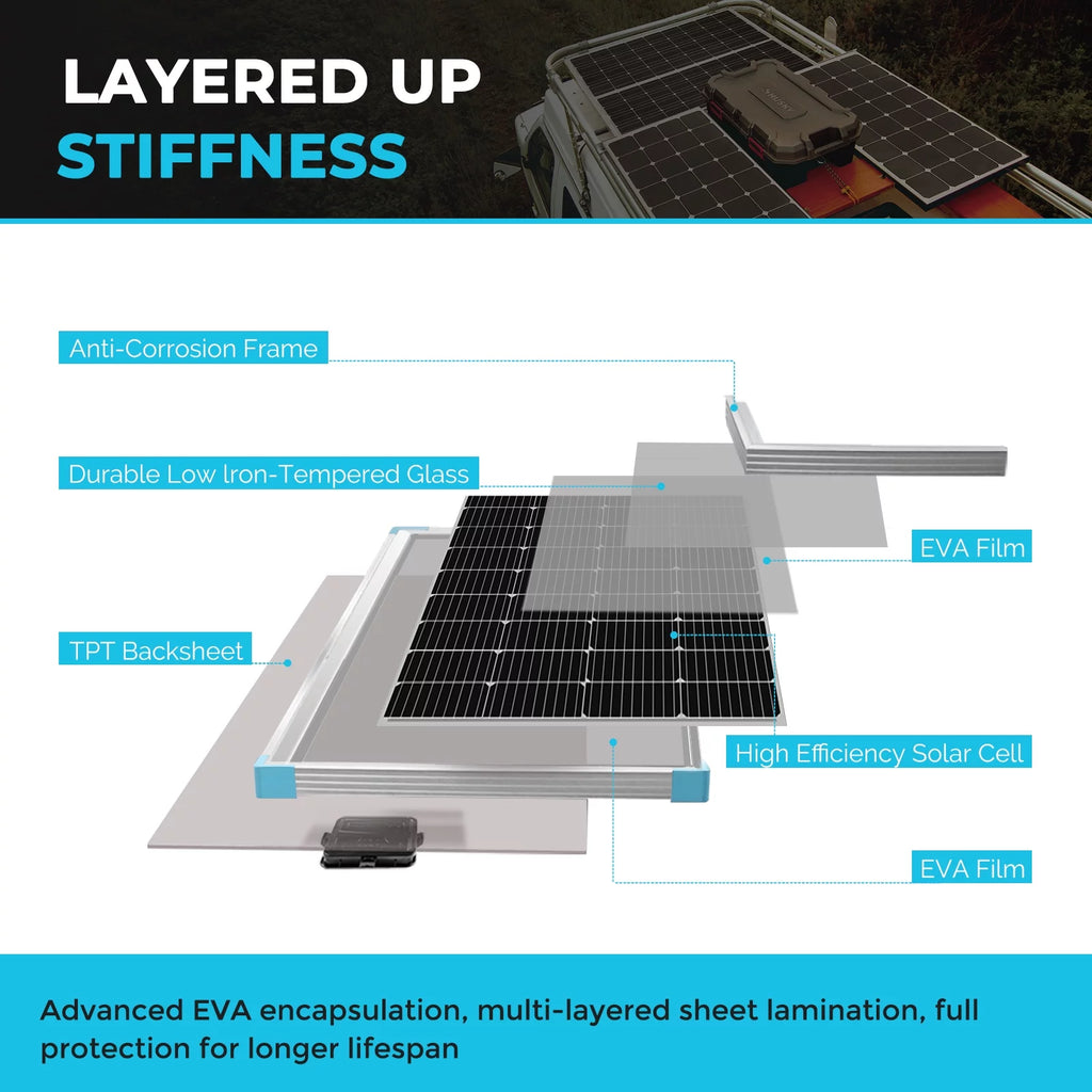 175 Watt 12 Volt Monocrystalline Solar Panel P253596