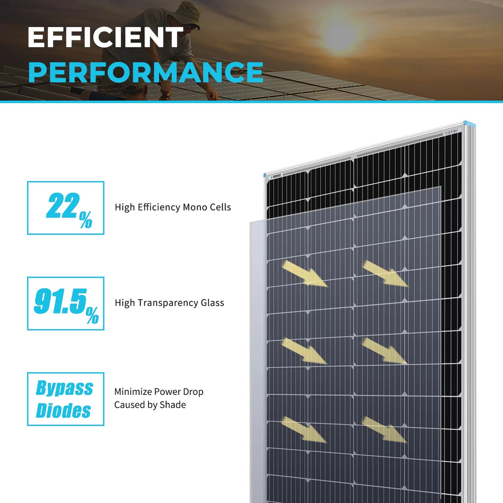 175 Watt 12 Volt Monocrystalline Solar Panel P253596