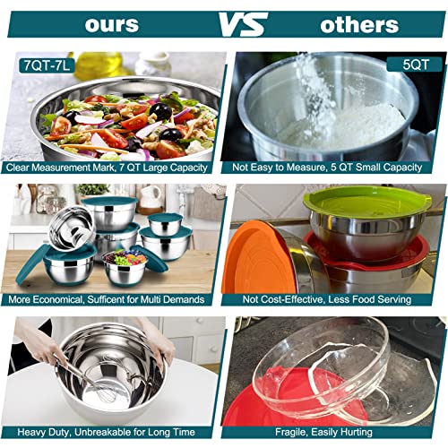 Set of 5 Stainless Steel Mixing Bowls with Lids (Black) Y322394