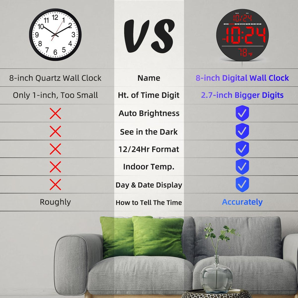 Digital Wall Clock with Large LED Display, Auto-Brightness, Temperature, Small Silent Non-Ticking Electric Wall Clock Y142