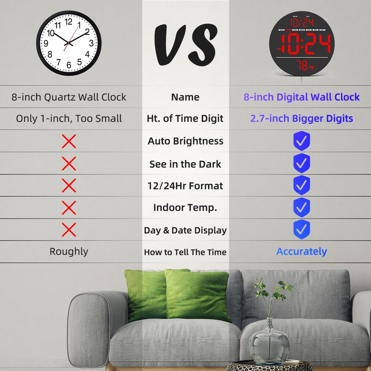 Digital Wall Clock with Large LED Display, Auto-Brightness, Temperature, Small Silent Non-Ticking Electric Wall Clock Y142