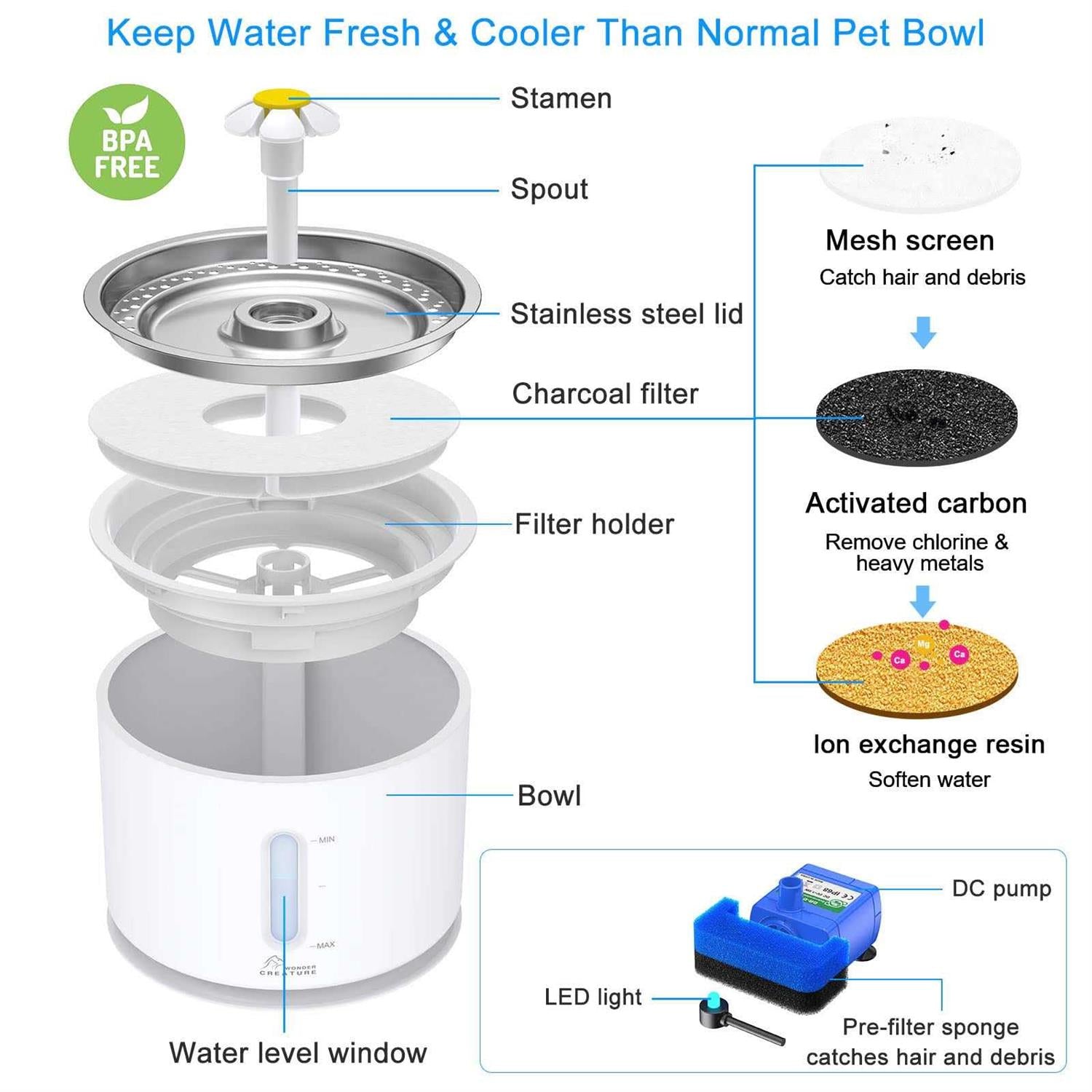 2.4L/81oz Automatic Cat Water Fountain with Stainless Steel Lid and LED Light J430296