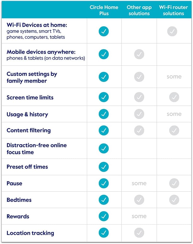 1-Yr Subscription for Internet & Mobile Devices P74279