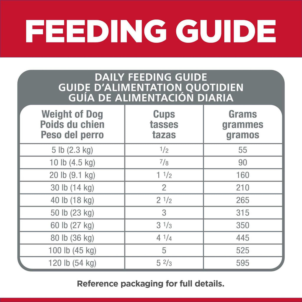 Adult Sensitive Stomach & Skin Dry Dog Food P82184