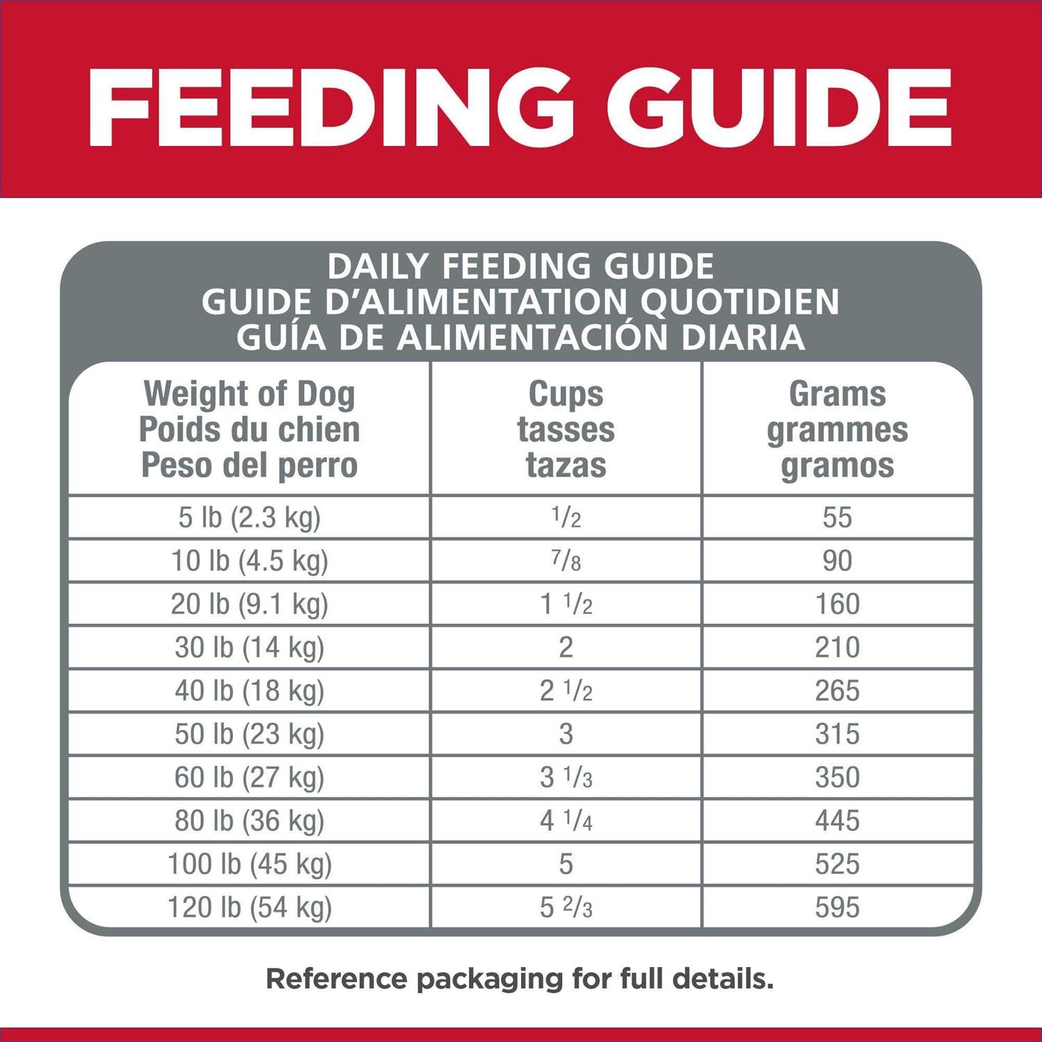 Adult Sensitive Stomach & Skin Dry Dog Food P82184