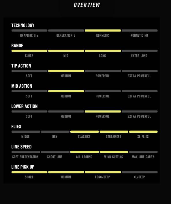13&6x22 6pc Fly Rod L4670