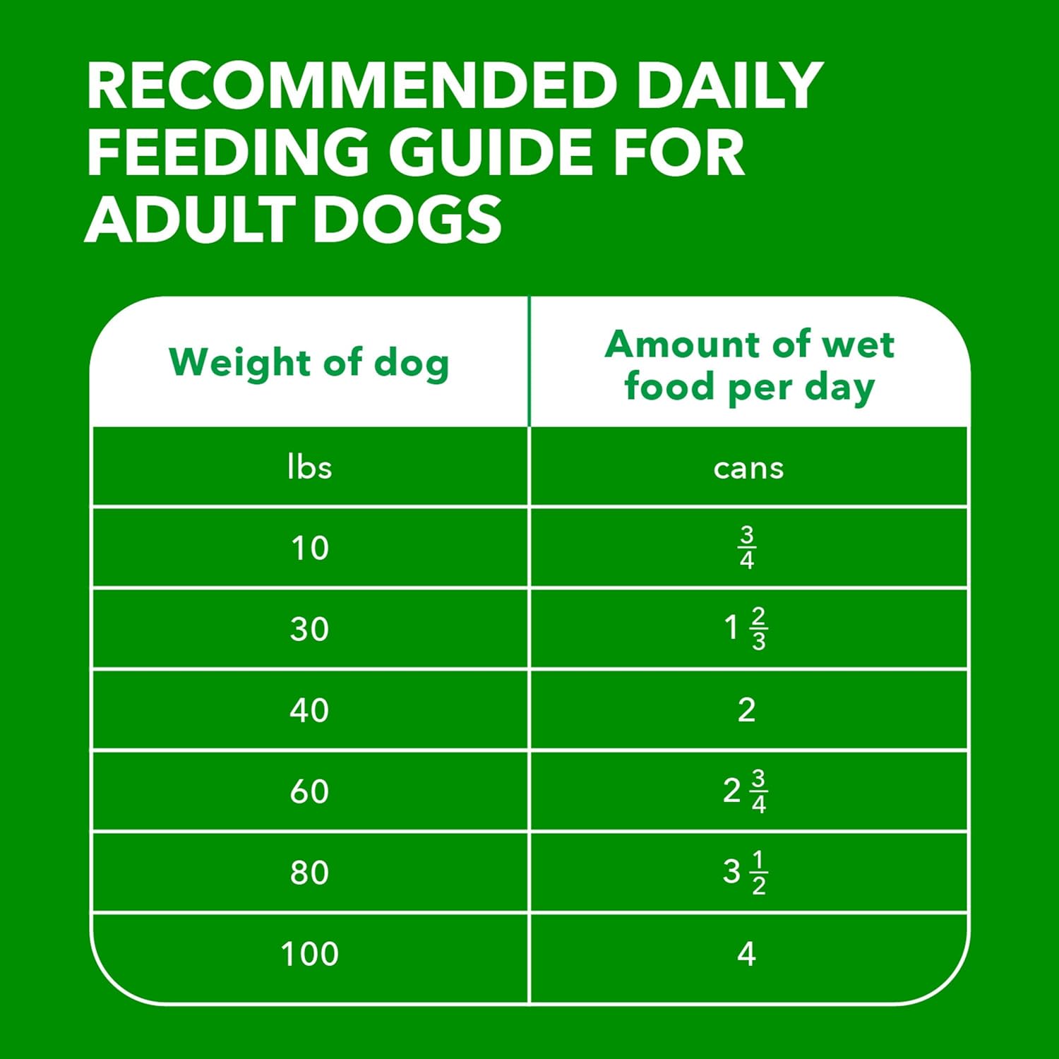 Adult Wet Dog Food Chicken & Rice 13 Ounce Pack of 24 L457117